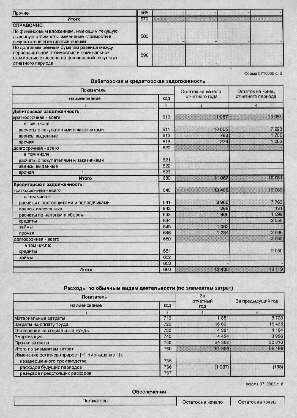 Аванс полученные авансы выданные