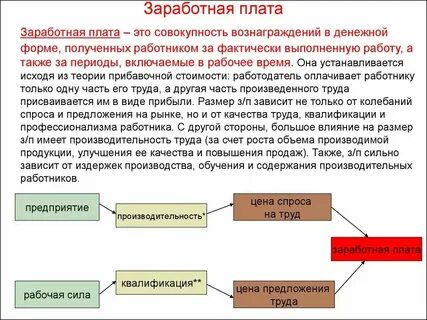 Определенная плата это