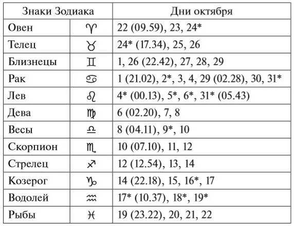 16 октября гороскоп. Октябрь Зодиак знак зодиака. Знак зодиака по месяцам октябрь. Октябрь какой знак зодиака по гороскопу. Гороскоп в октябре кто по гороскопу.