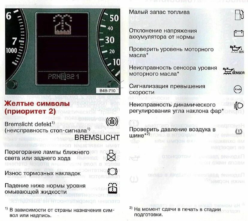 Индикаторы приборной панели Ауди а6 с5. Ауди а6 с5 контрольные лампы на панели приборов. Расшифровка индикаторов приборной панели Audi. Ауди а 2 приборная панель индикаторы. Расшифровка ошибок ауди