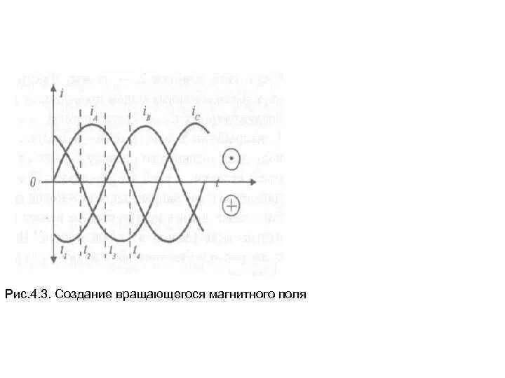 Кто открыл явление вращающегося магнитного поля 5. Создание вращающегося магнитного поля.