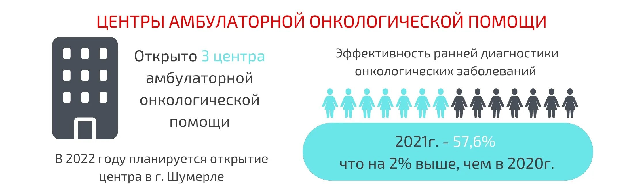 Центр амбулаторной онкологической помощи кузьмолово отзывы. Центр амбулаторной онкологической помощи. структура центра амбулаторной онкологической помощи. эмблема центра амбулаторной онкологической помощи. центрах амбулаторной онкологической помощи на карте.