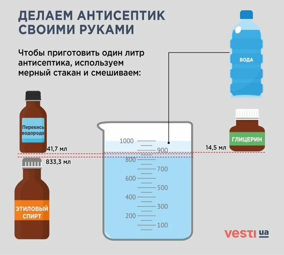 В каком количестве выдаются очищающие средства