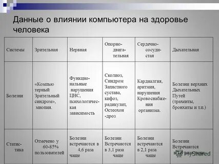 Влияние работы на здоровье человека