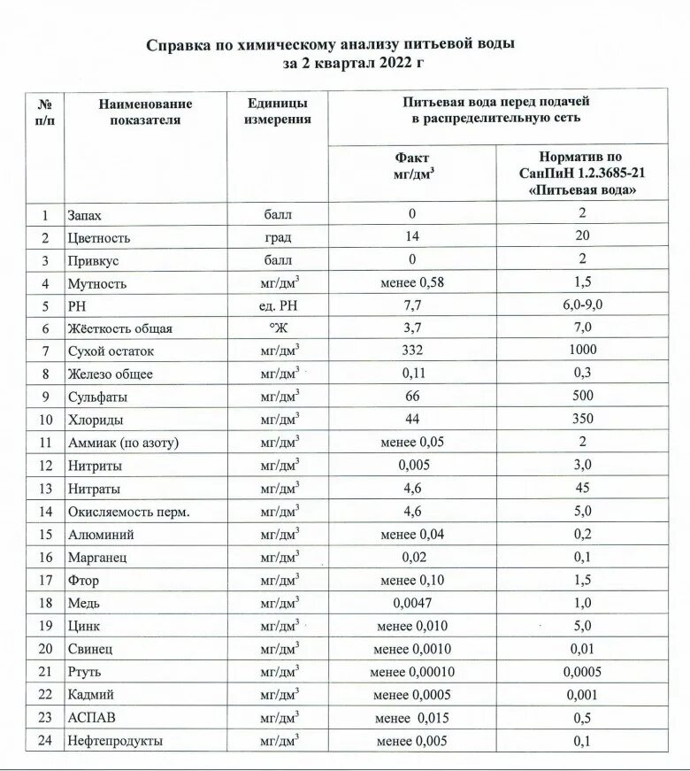 Где можно сделать анализ воды. Анализ питьевой воды. Хим анализ питьевой воды. Анализ питьевой воды показатели. Анализ питьевой воды таблица.