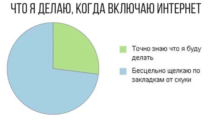 Почему говорят в интернетах