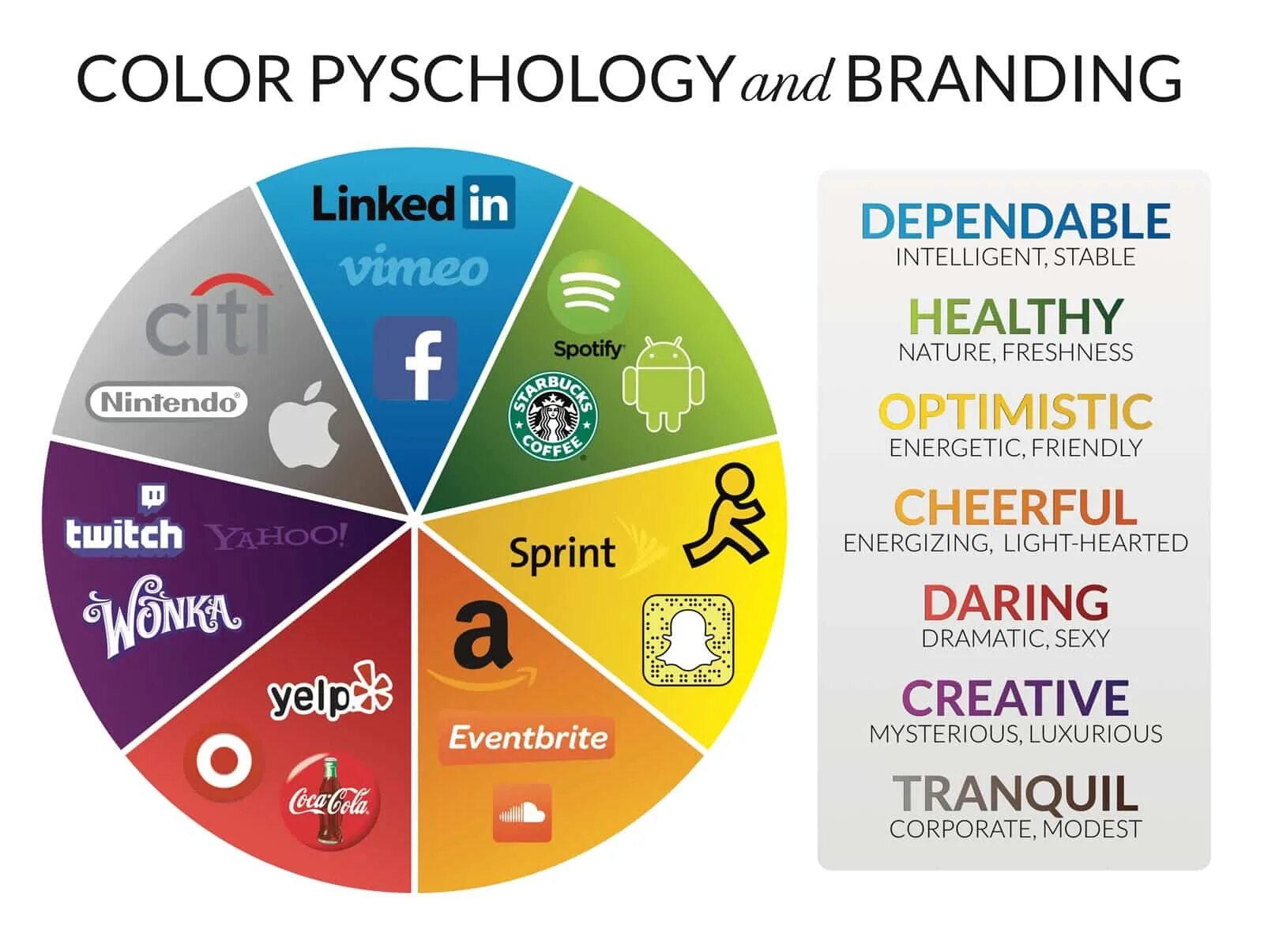 Какой цвет доверия. Цветовая психология в маркетинге. Цвета в маркетинге. Психология цвета в маркетинге. Сочетание цветов в маркетинге.