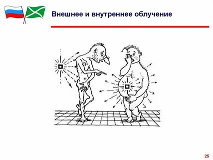 Внешнее облучение