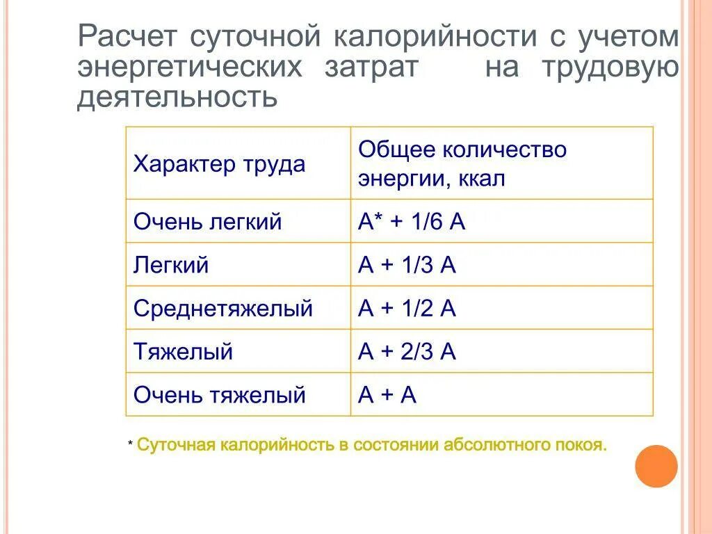 Формула ежедневно