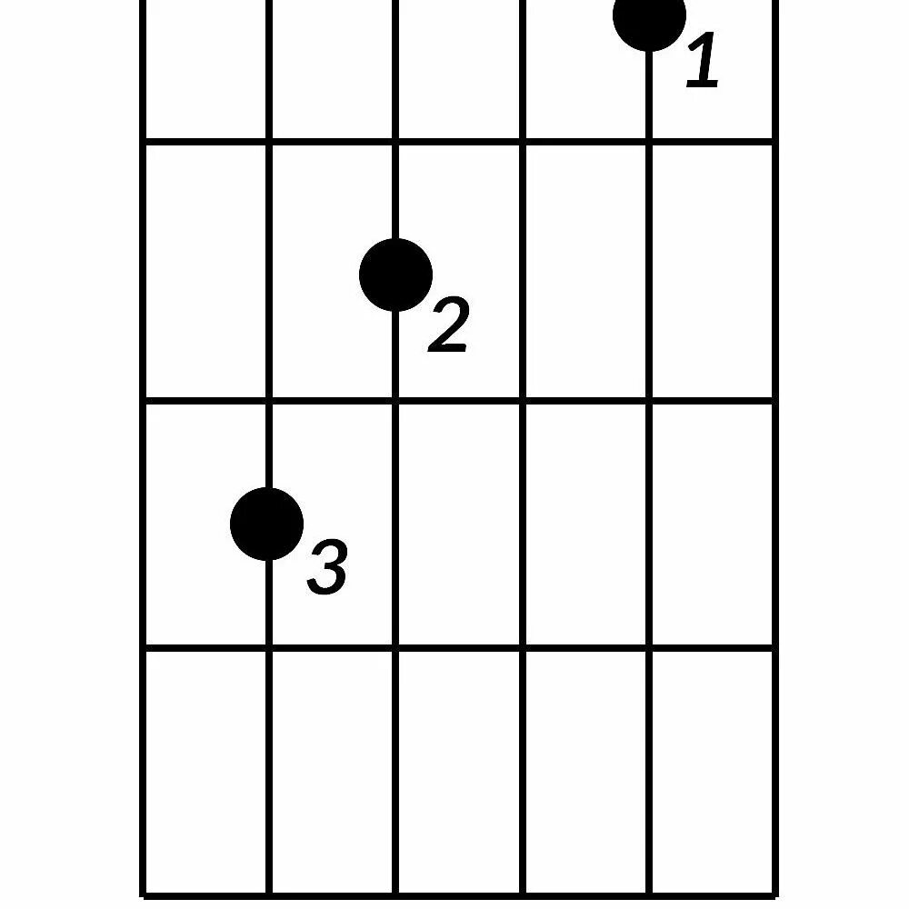 Аккорд ф нота. Аккорд b минор на гитаре. d major аккорд гитара. аккорд ми минор на гитаре. аккорд ми мажор на гитаре.