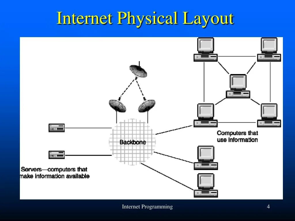 Протокол сети картинка. Ip радиофикация это. Протоколы локальных сетей. Ethernet протоколы локальных сетей. Ip сети.