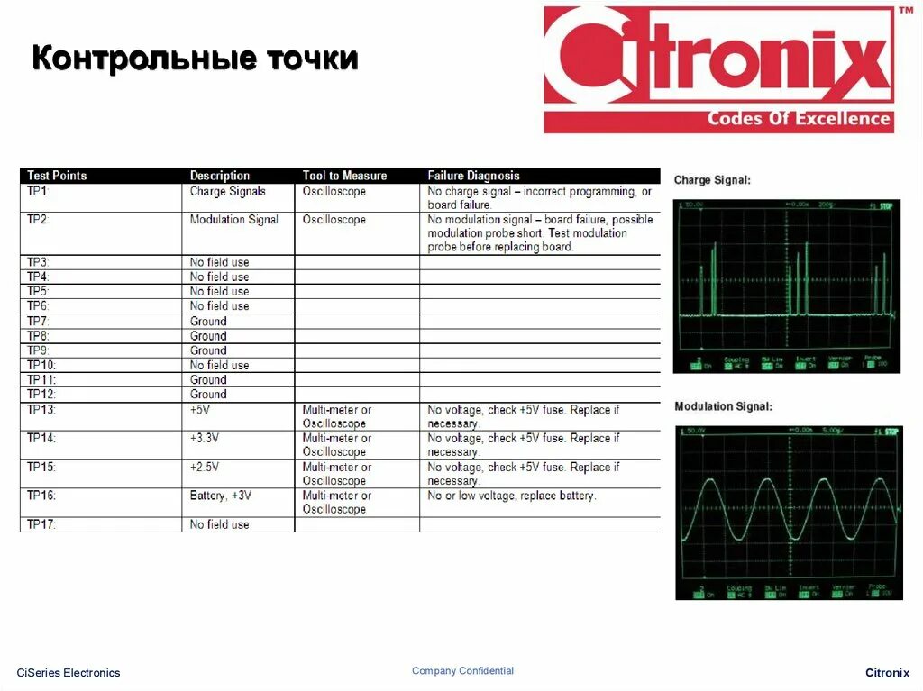 Контрольные точки достижения результатов. Контрольная точка. Контрольные точки процесса. План контрольных точек. Контрольные точки оборудования.