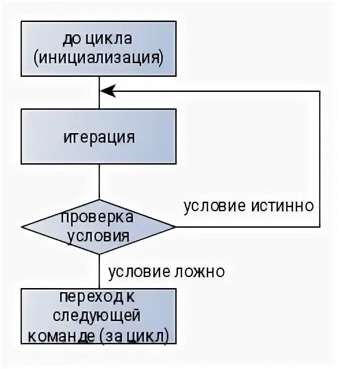 Циклы 4 года. С4 цикл. Цикл ИФ В си.