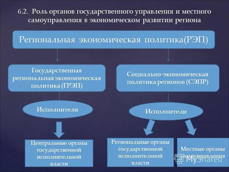 Урок формирование региональных центров культуры 6 класс