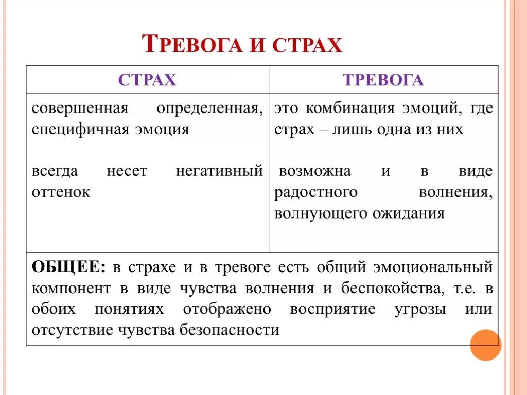 Таблица тревог. Примеры проявления страха. Примеры проявления Миреха. Примеры проевоения стра. Польза и вред страха.