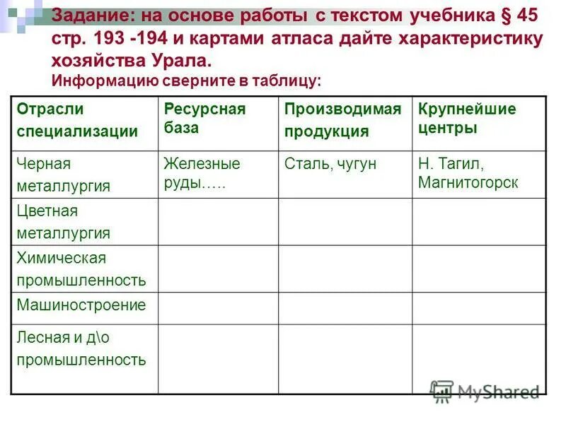 отрасли специализации западной и восточной сибири. отрасли специализации характеристика. характеристика хозяйства урала таблица. отрасли специализации центрального экономического района таблица.