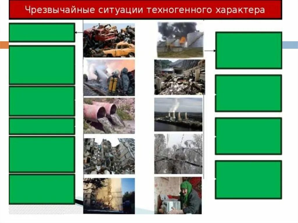 Чрезвычайные ситуации техногенного характера. Классификация чрезвычайных ситуаций. ЧС ситуации техногенного характера. Классификация чрезвычайных ситуаций техногенного характера.