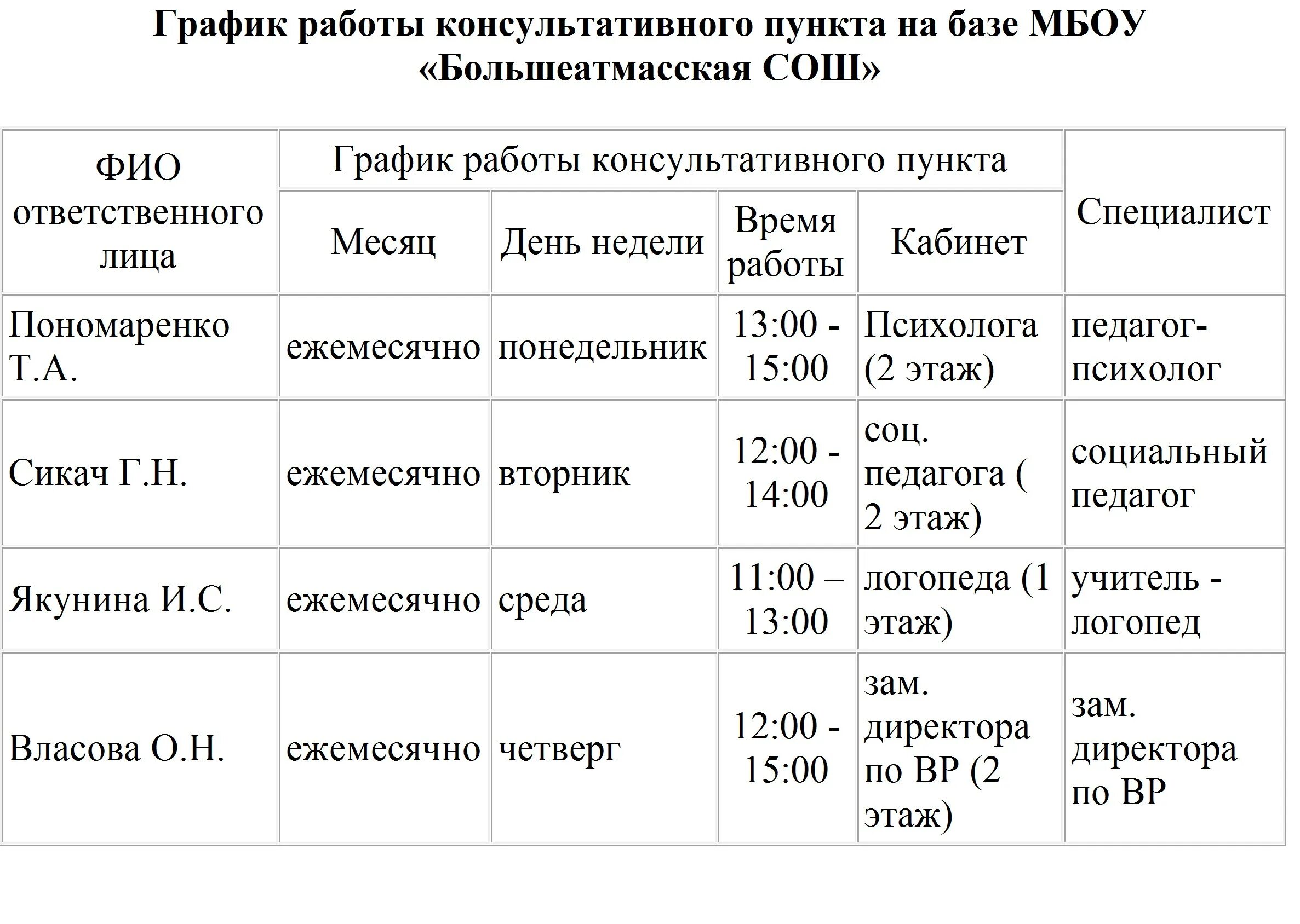 График работы кдц