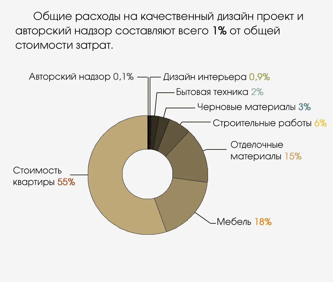 График реализации бюджета