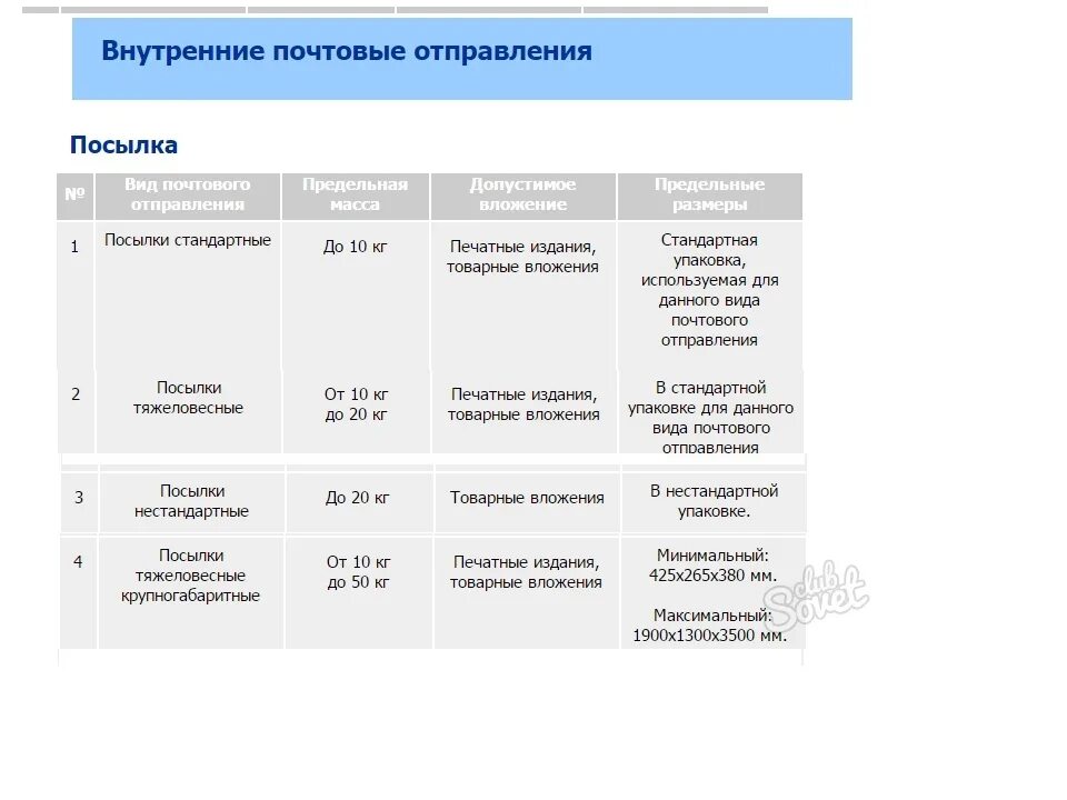 Вес почтовой посылки. Предельный вес почтовых отправлений. Масса внутренних почтовых отправлений. Типы отправлений почты.