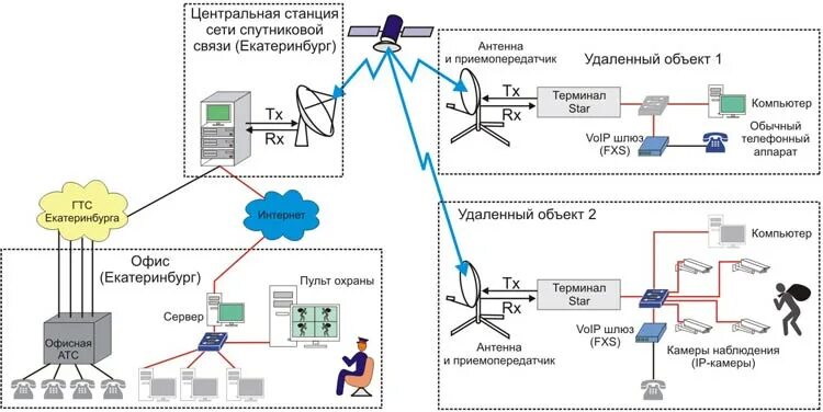 Самый удаленный объект. Самый удаленный объект. Удаление ненужных объектов с фото. Самый удаленный объект. Удаление ненужных объектов с фото.