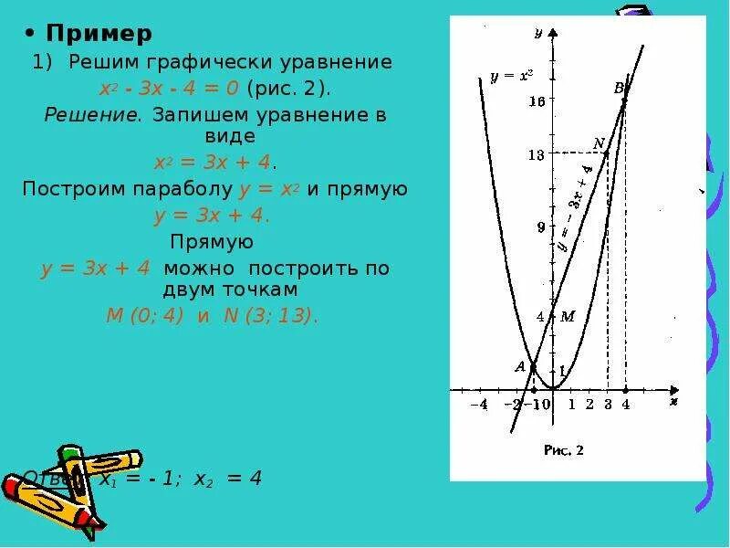 Решить графически уравнение 3х 4 х