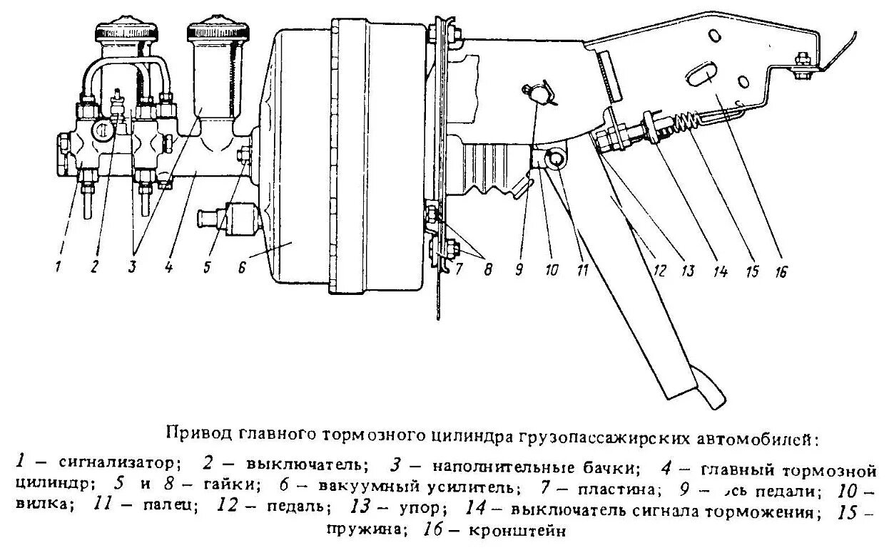 Регулировка главного тормозного цилиндра