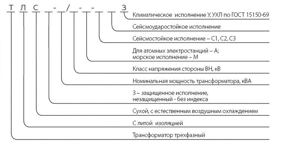 Климатическое исполнение по гост 15150 69. Ухл4 Климатическое исполнение. Климатическое исполнение т3 по ГОСТ 15150-69. УХЛ, категория размещения 1 по ГОСТ 15150-69. УХЛ4.2 Климатическое исполнение расшифровка.