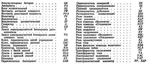 Позиционные обозначения