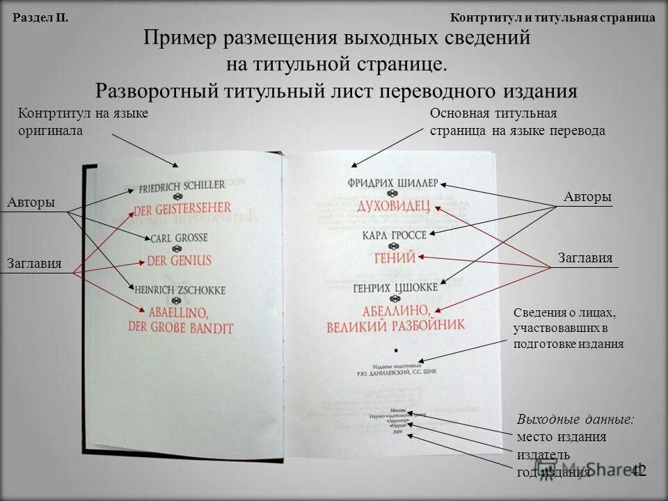 Как оформить текст книги. Как оформить текст книги