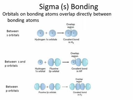 Sigma перевод