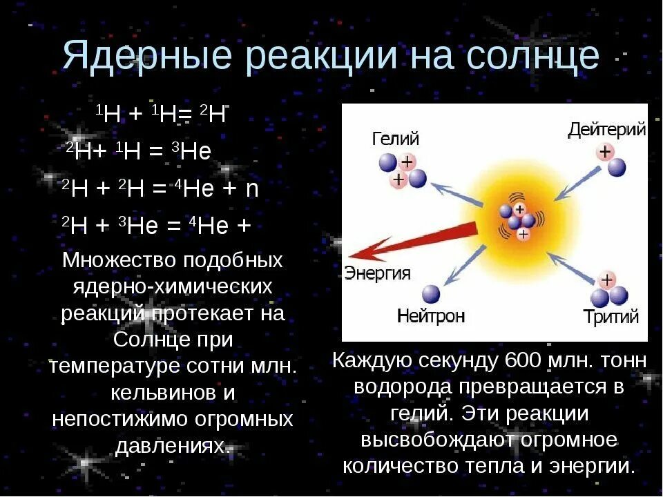 Термоядерная реакция водорода