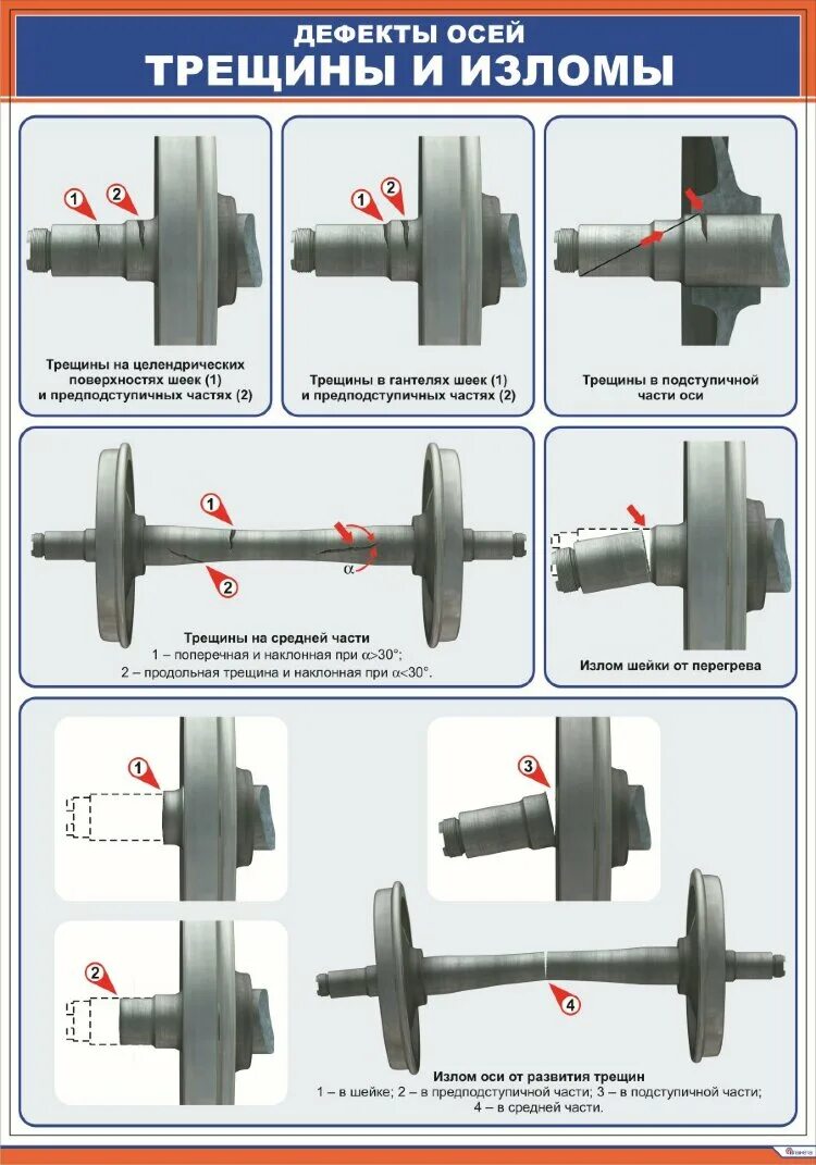 Колесная трещина. Колесная пара Вагонная ось. Дефекты оси колесной пары грузового вагона. Излом диска колесной пары. Горячий излом шейки оси колесной пары.