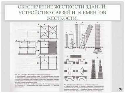 Метод конструктивных расчетов
