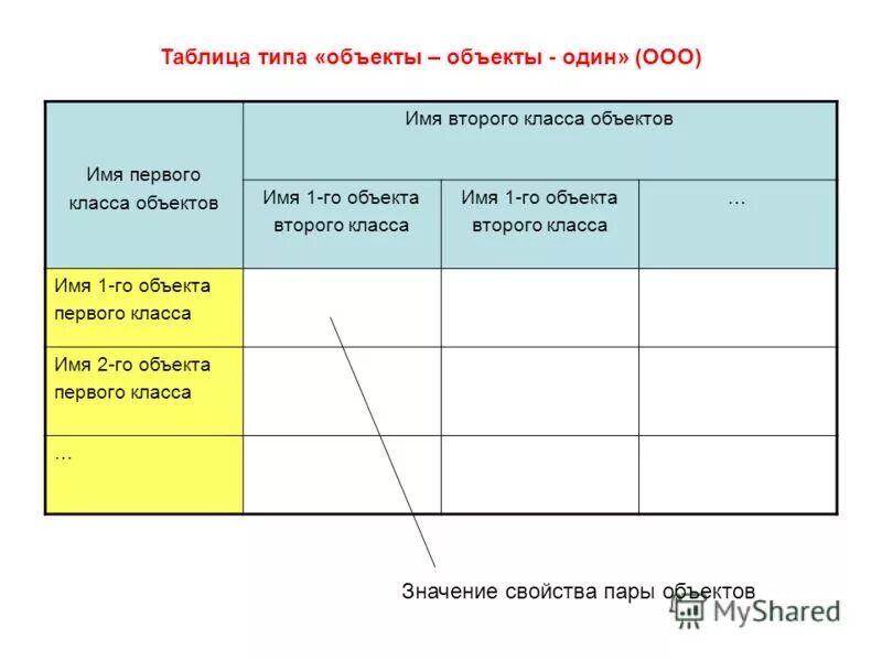 Ооо 1 класс