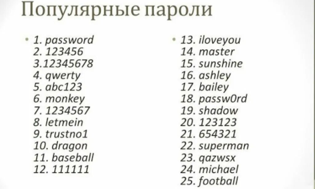 Какой пароль будет самым надежным. Самый сложный пароль из 6 цифр. Самые популярные пароли. Самые легкие пароли. Самые распространенные пароли.