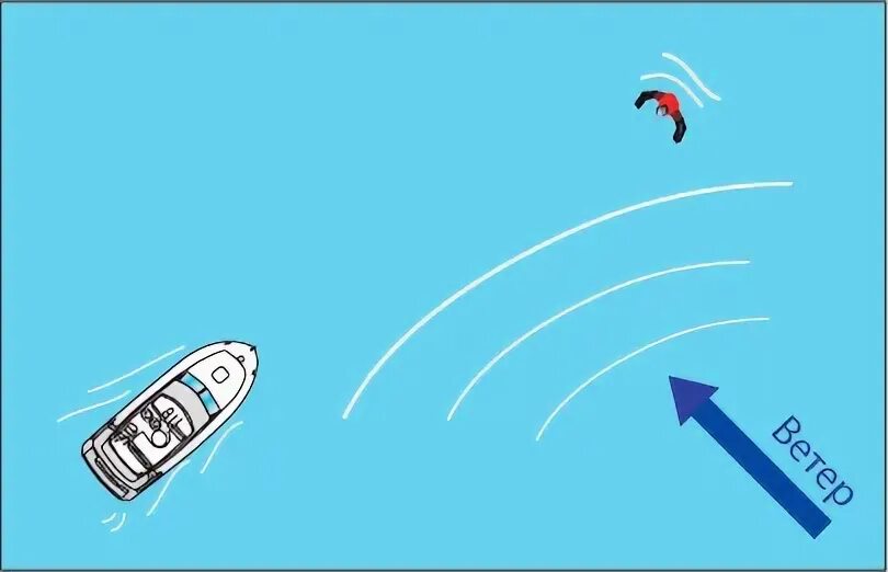 лечь в дрейф