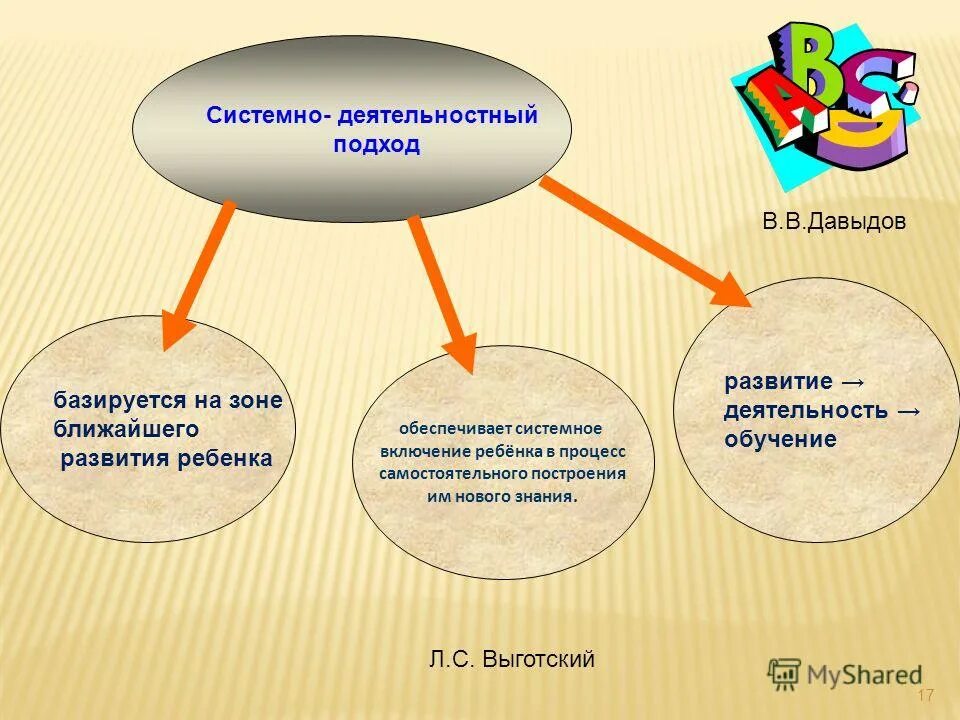 методика изучения социализированности личности учащегося м. черты личности учащихся. типы личности обучающихся. типы личности обучающихся. методика для изучения социализированности личности учащегося.