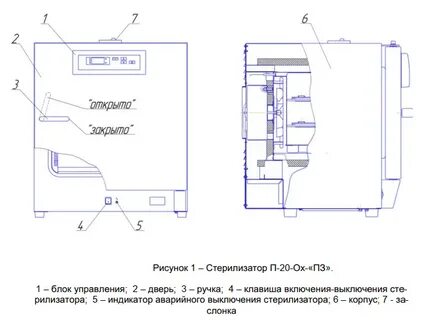 Технические характеристики стерилизаторов