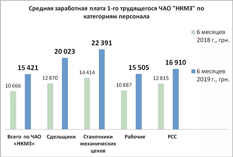 Средняя заработная плата по городам. Средняя ЗП. Филиппины средняя зарплата. Средняя зарплата в Молдавии. Средняя ЗП В Польше.