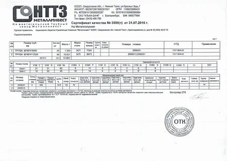 Труба оцинкованная сертификат качества
