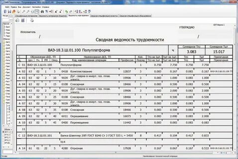 Обоснование трудоемкости