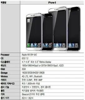 Характеристика 6 s