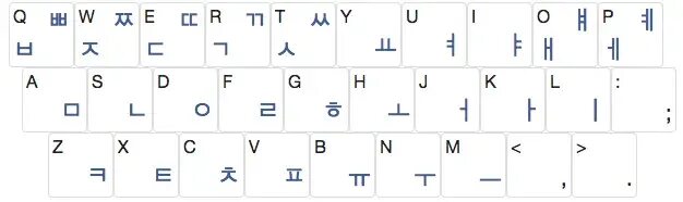 корейская клавиатура для компьютера. корейский алфавит на клавиатуре. англ корейский клавиатура. переводчик с корейского на русский с клавиатурой. корейская раскладка клавиатуры на ноутбуке.