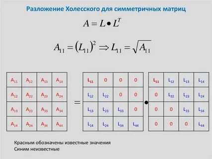 Qr разложение матрицы