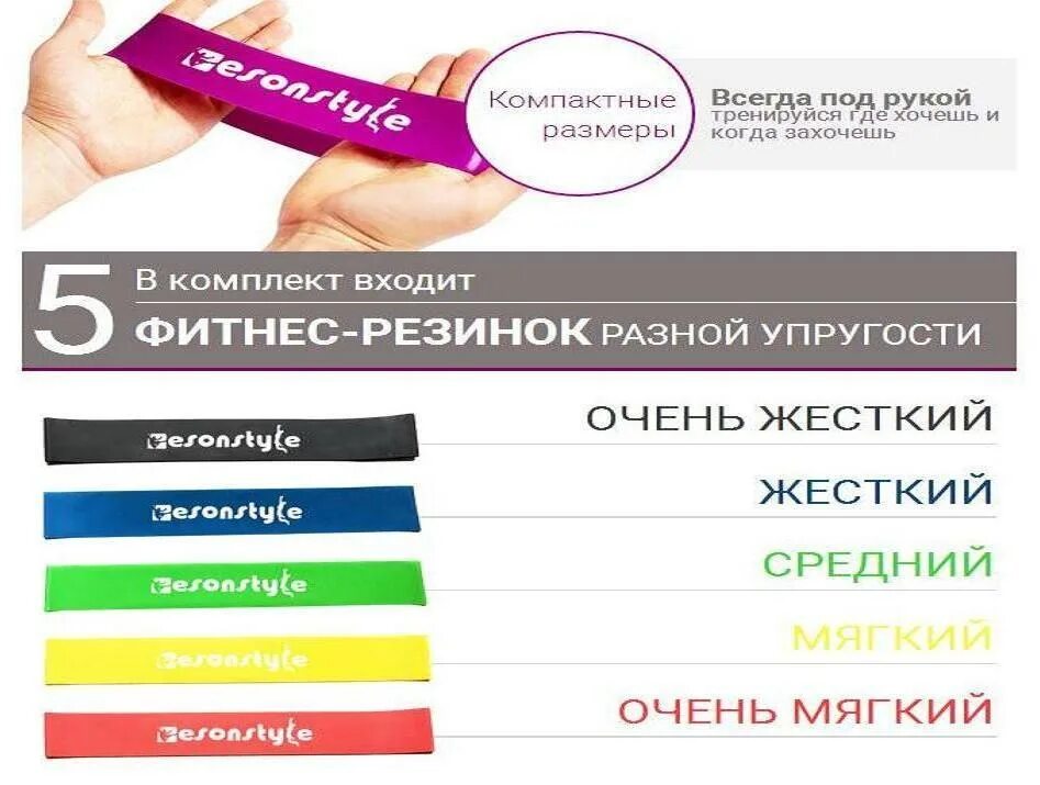 Что значит каждый цвет резинки. Таблица фитнес резинок. фитнес резинка размеры. фитнес резинки по цветам. резинки для фитнеса по цветам нагрузка.