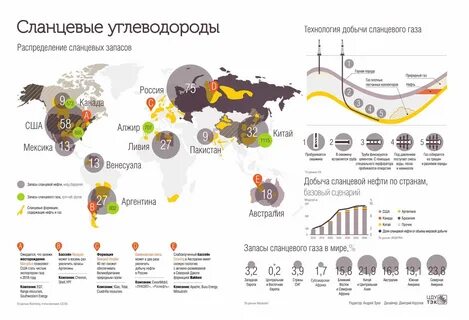 Сколько запасов газа в мире