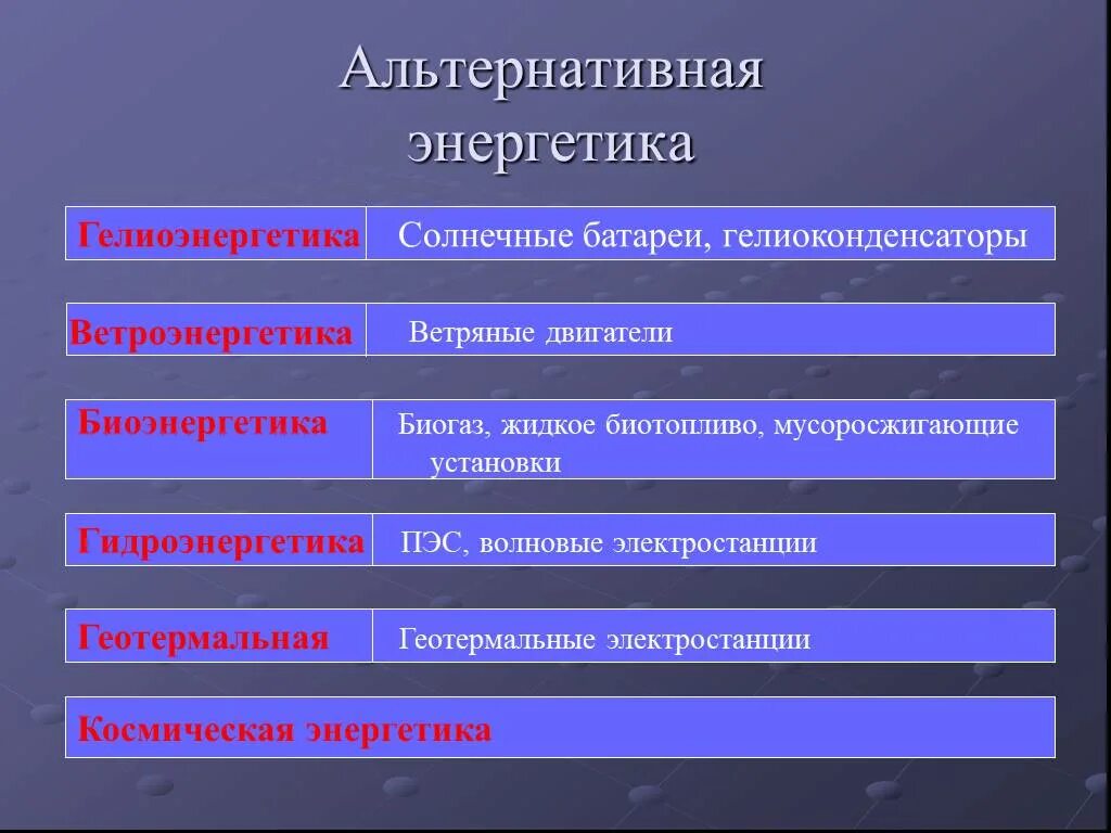 Энергетика будущего презентация. Электроэнергетика будущего сообщение. Энергетическая для презентации. Электроэнергетика презентация.