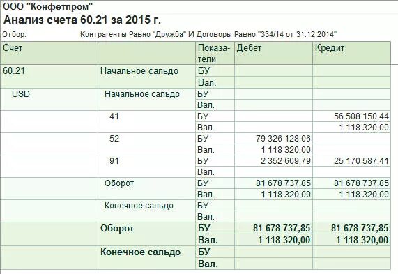 1 с анализ счета. Анализ счета 60 в 1с. Анализ счета 60 для налоговой.