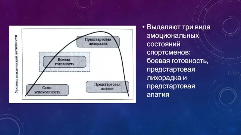 Виды предстартовых состояний. Виды предстартовых состояний спортсменов. Предстартовое состояние апатия. Предстартовые состояния спортсменов